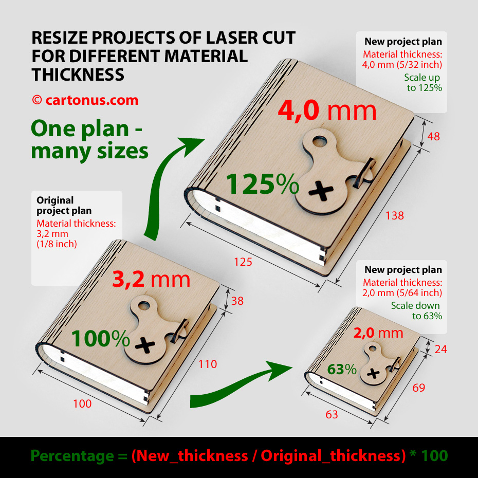 Resize projects of laser cut for different material thickness