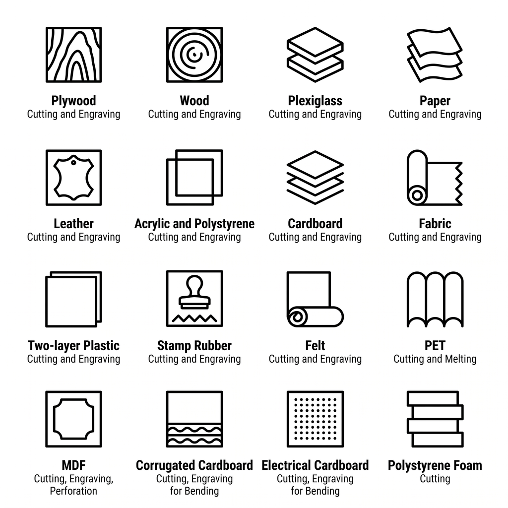 What Can You Cut with a CO₂ Laser? Material Guide
